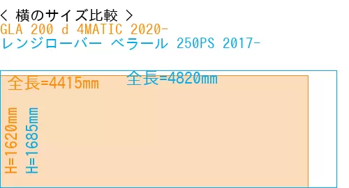 #GLA 200 d 4MATIC 2020- + レンジローバー べラール 250PS 2017-
